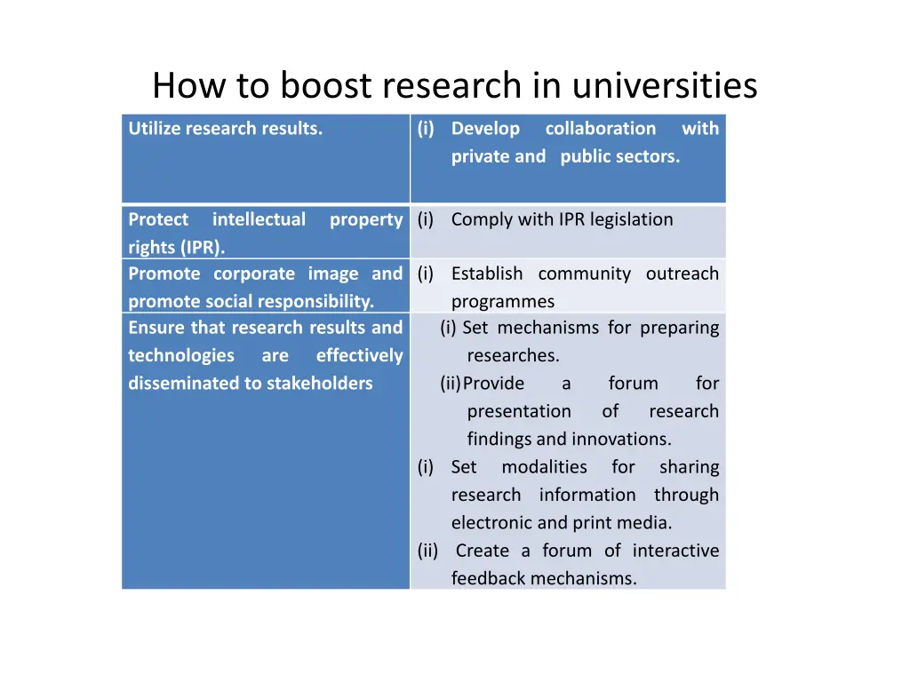 how to boost research in universities 2
