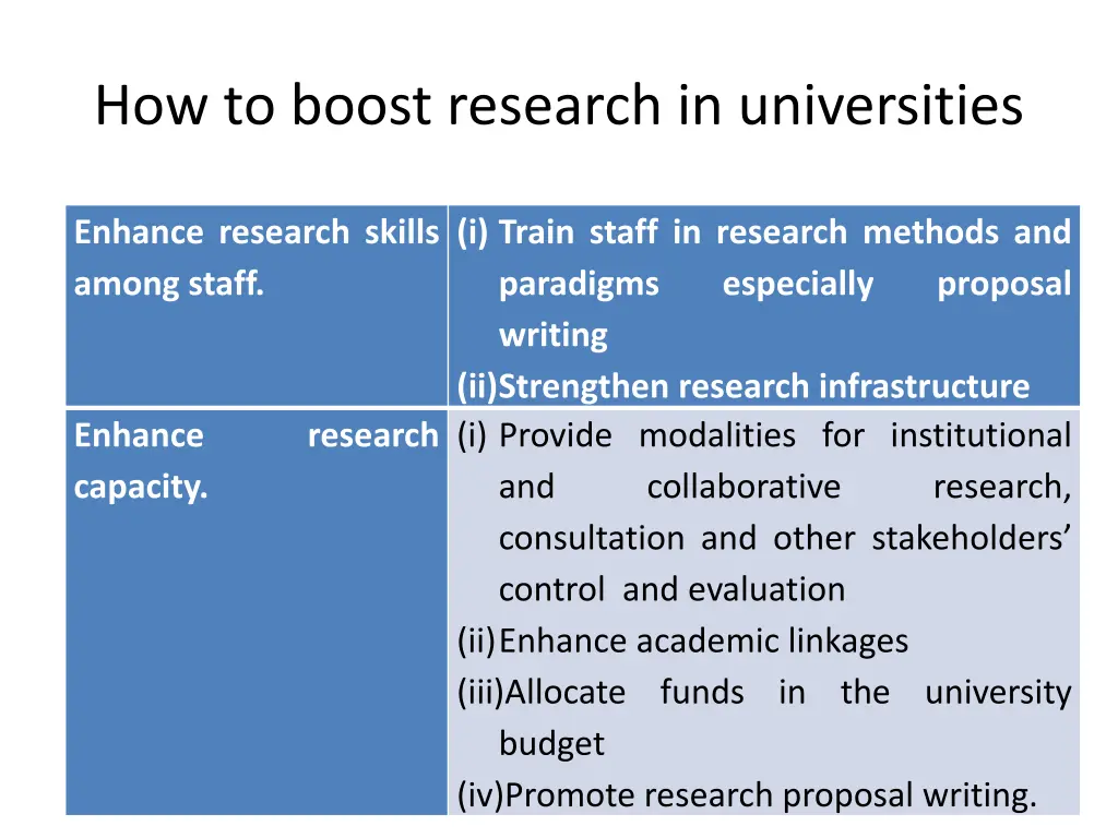 how to boost research in universities