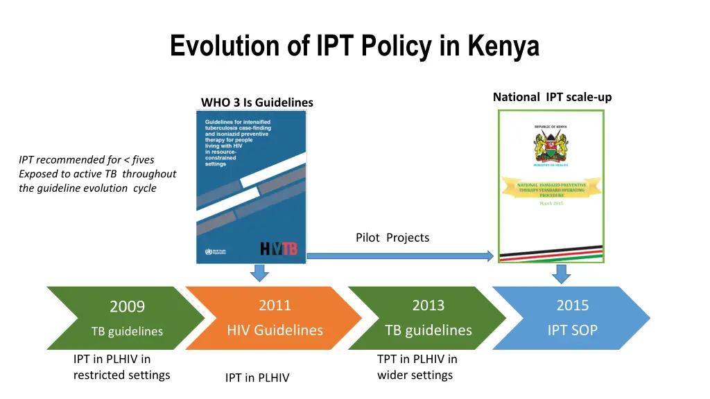 evolution of ipt policy in kenya