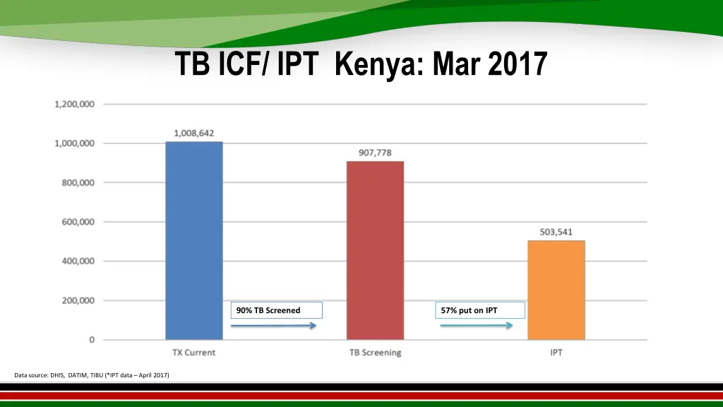 tb icf ipt kenya mar 2017