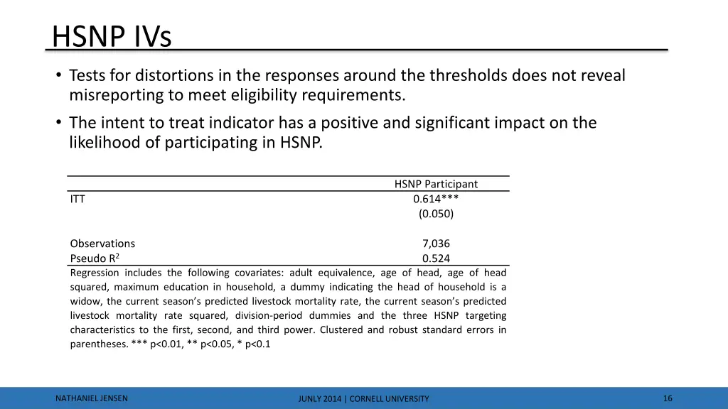 hsnp ivs