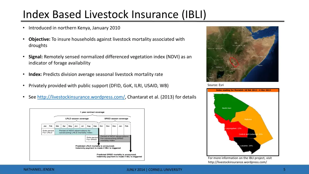 index based livestock insurance ibli