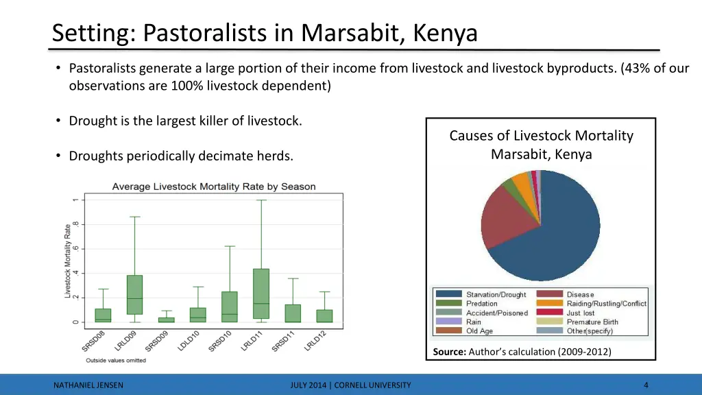 setting pastoralists in marsabit kenya