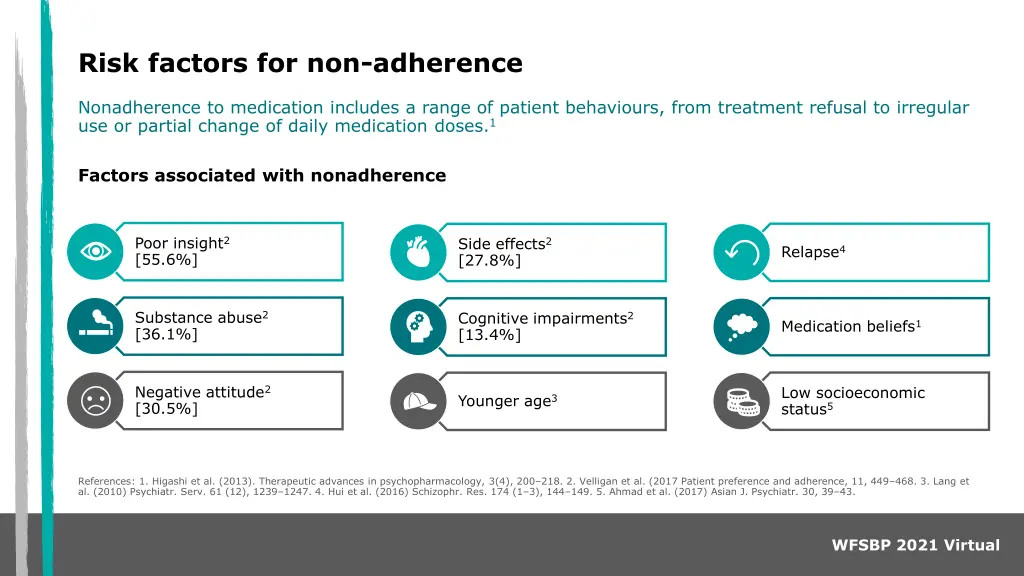 risk factors for non adherence