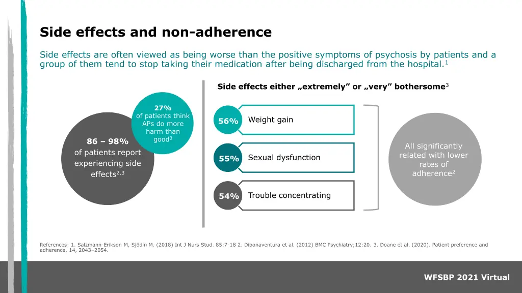 side effects and non adherence