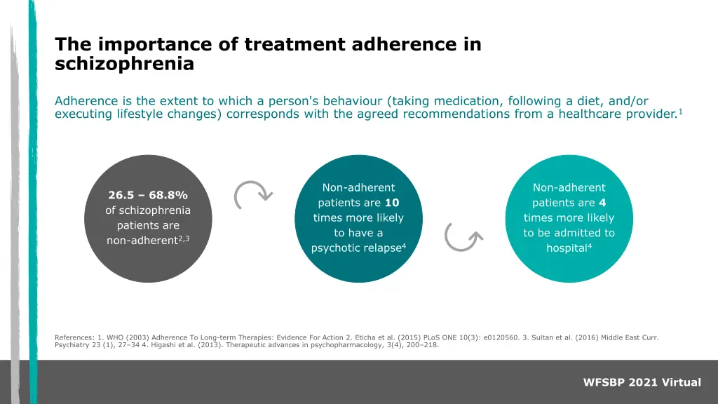 the importance of treatment adherence