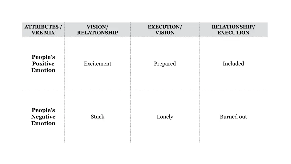 attributes vre mix 2