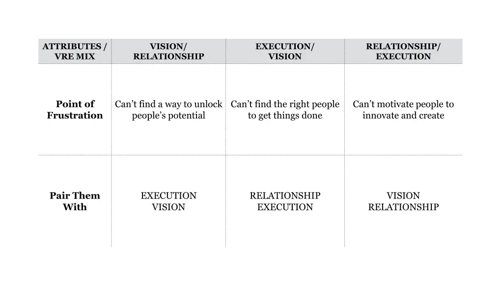 attributes vre mix 3