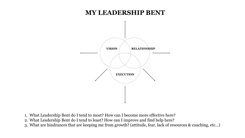 my leadership bent