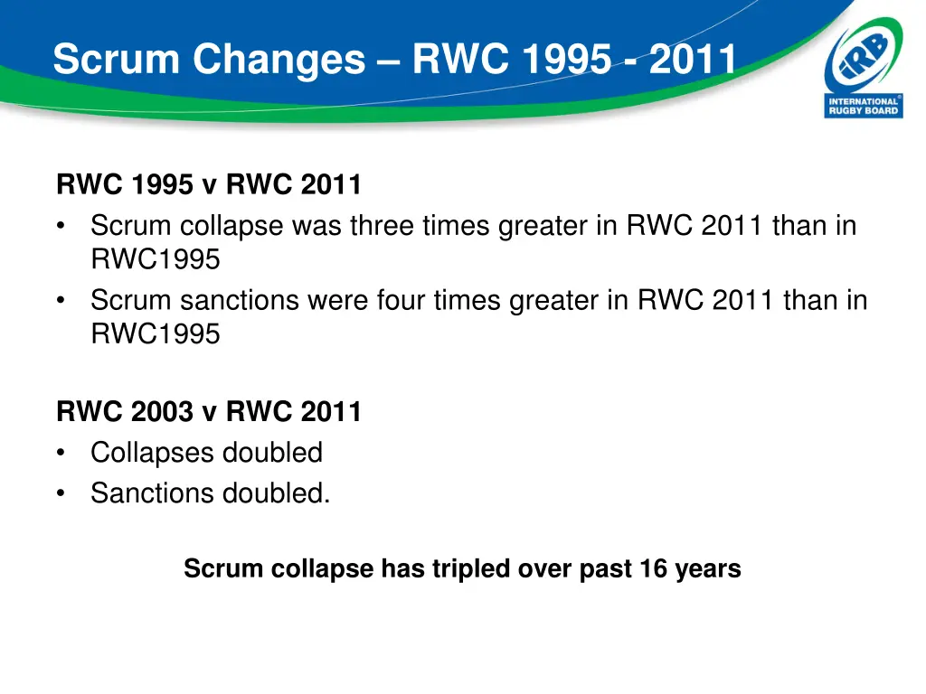 scrum changes rwc 1995 2011