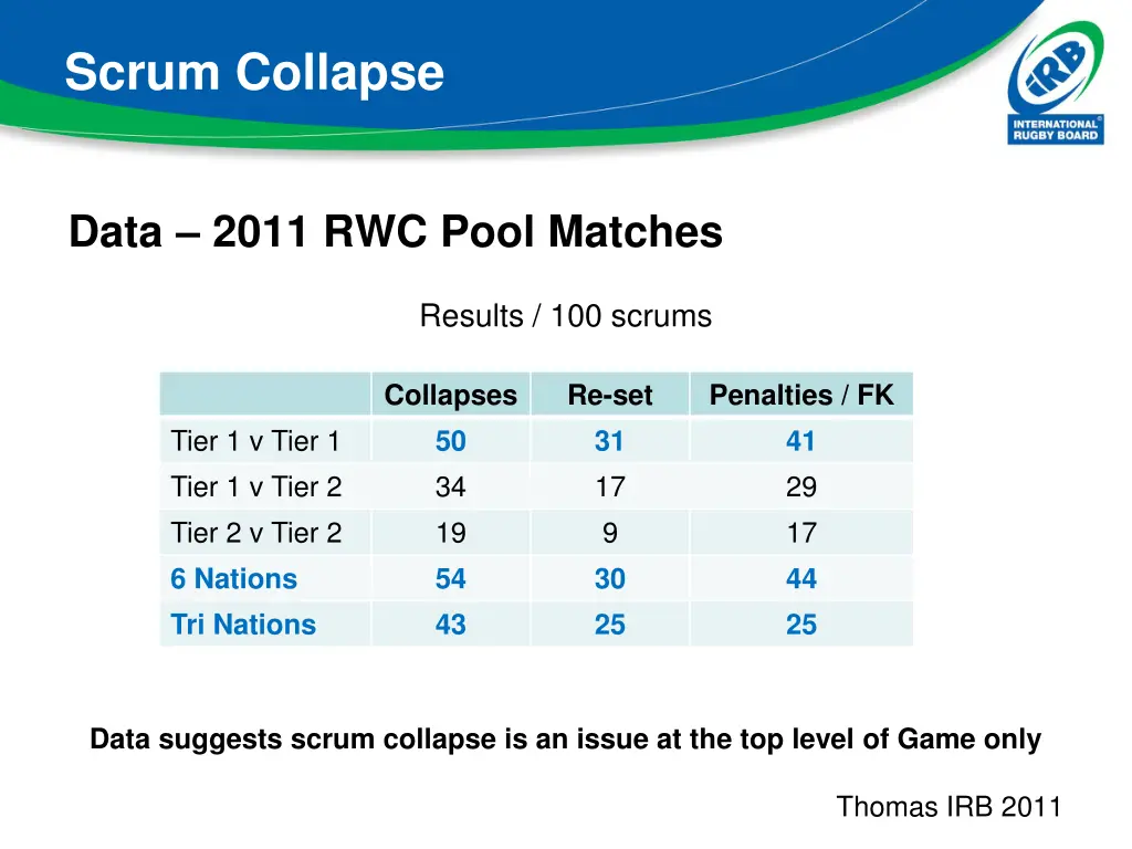 scrum collapse