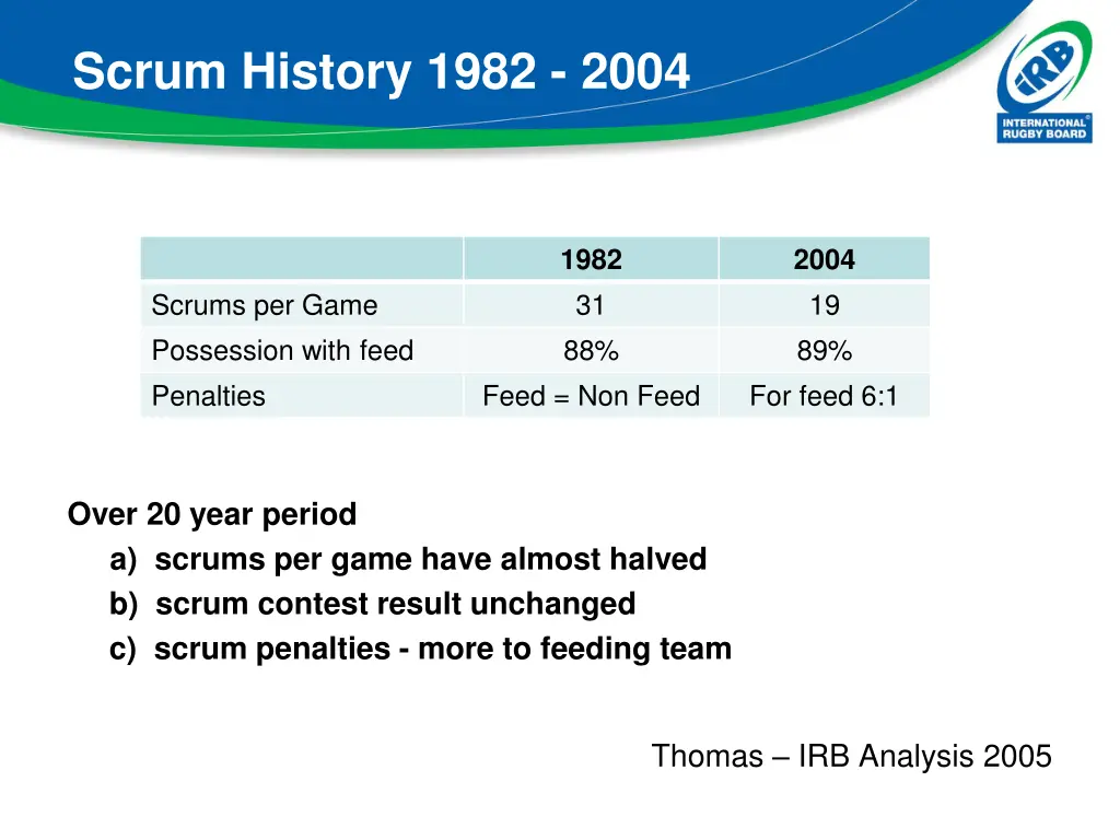 scrum history 1982 2004