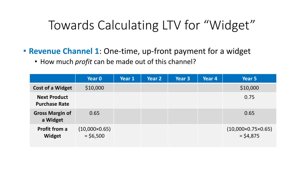 towards calculating ltv for widget