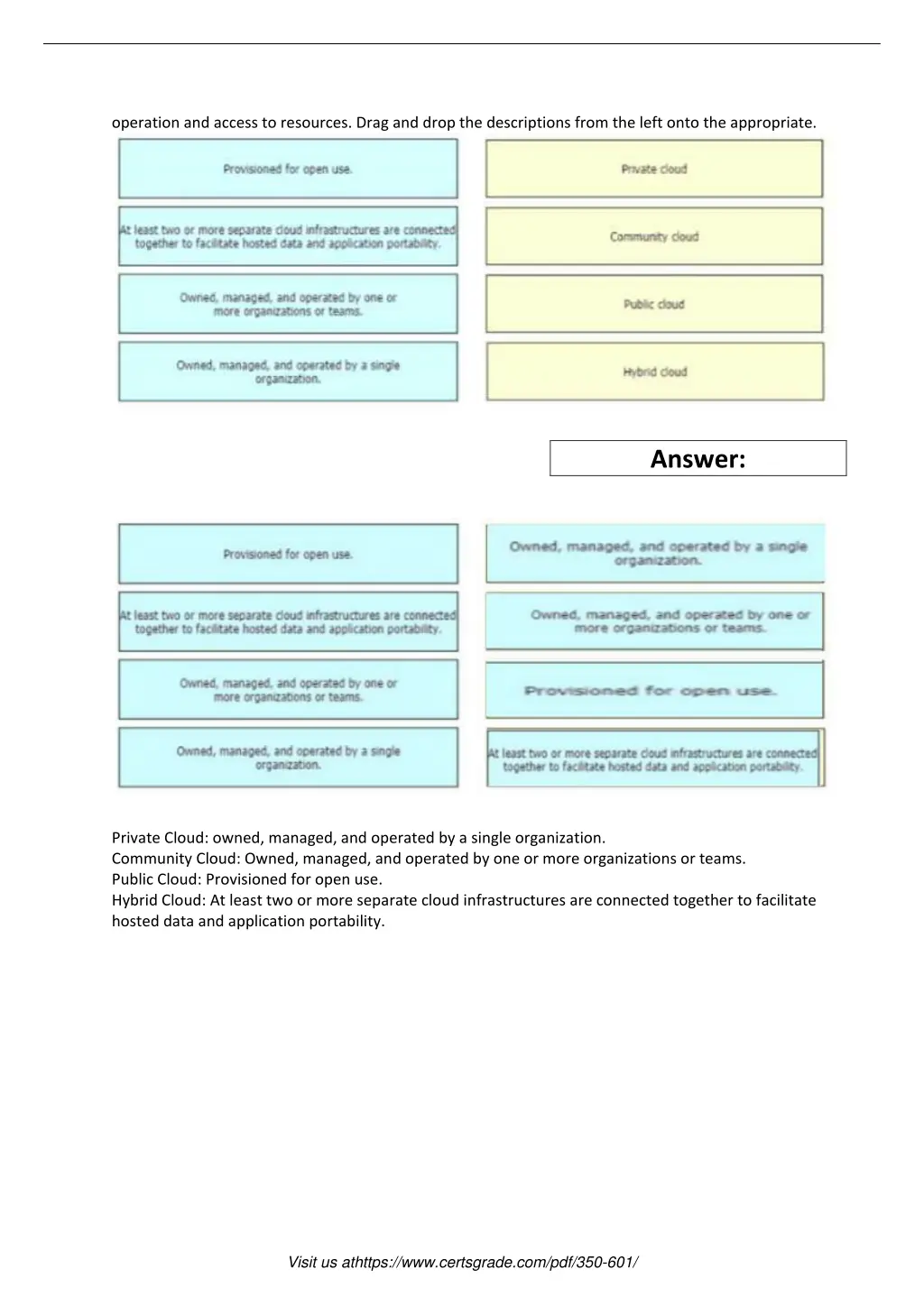 operation and access to resources drag and drop