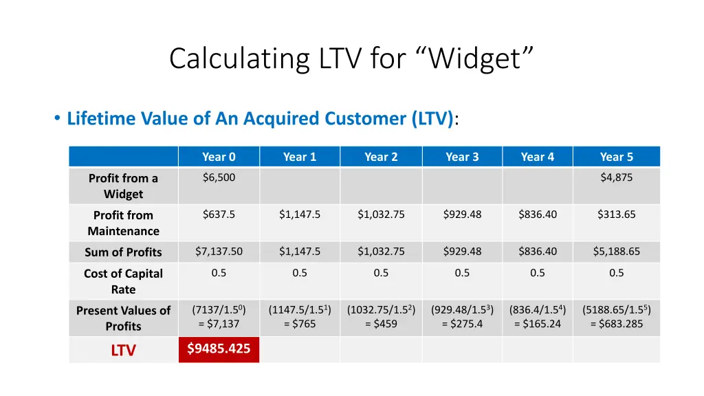 calculating ltv for widget