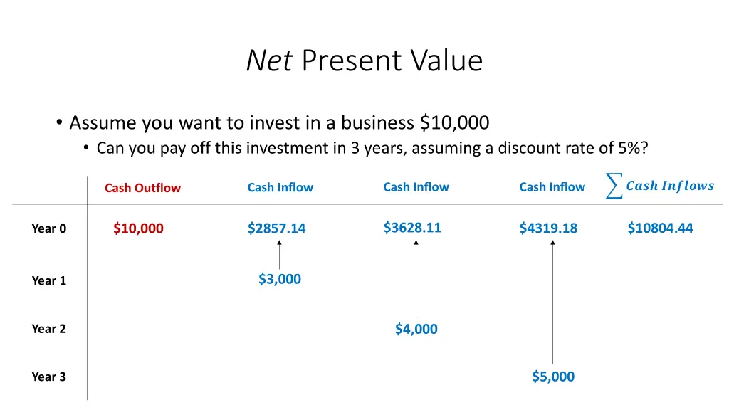 net present value 2