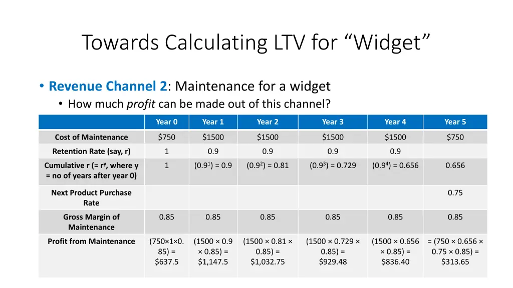 towards calculating ltv for widget 1