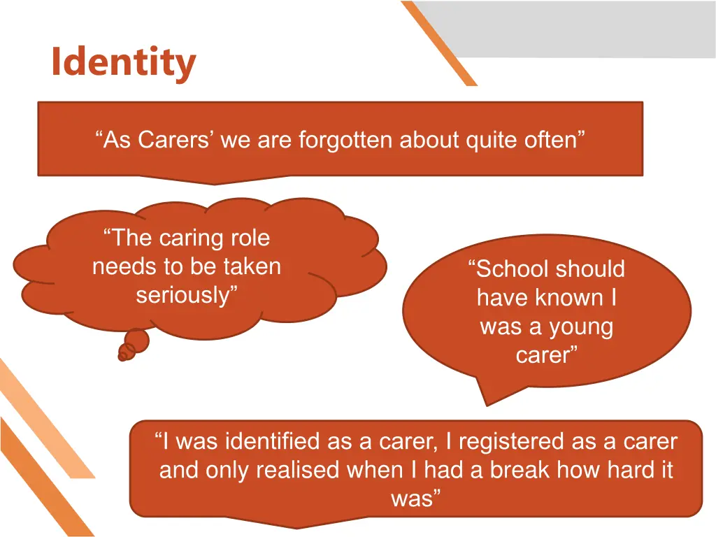 identity