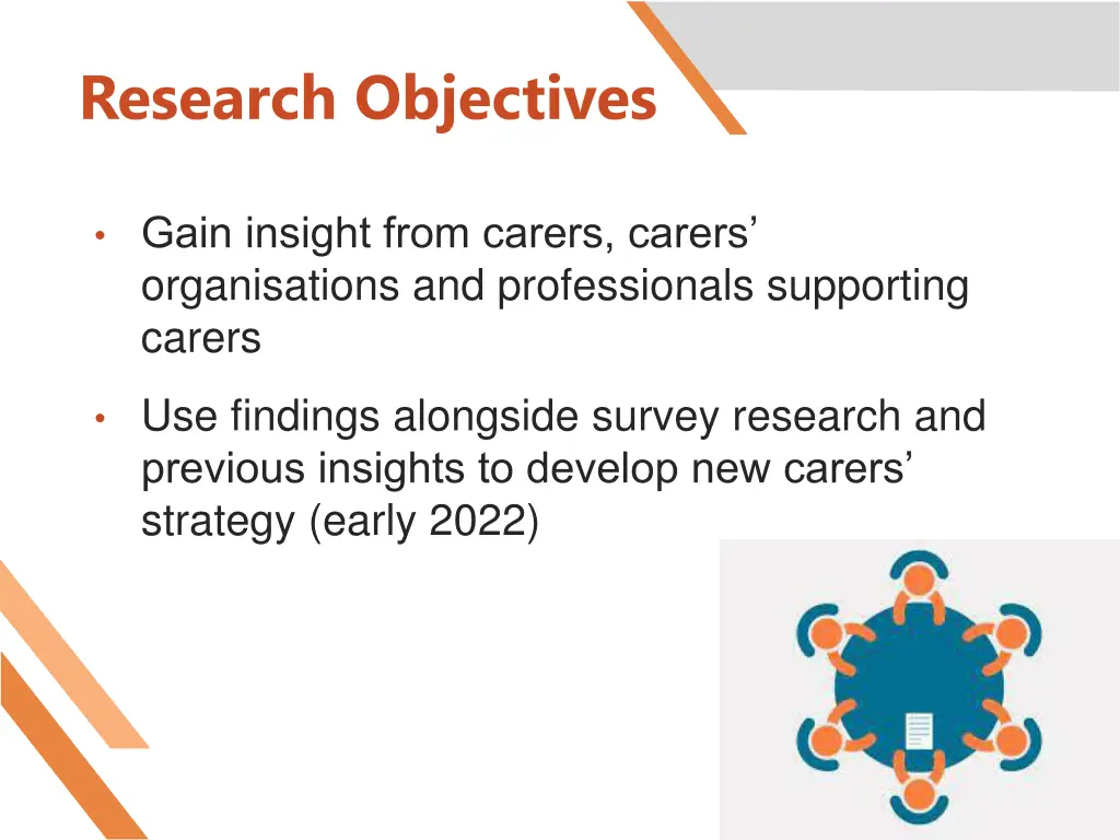 research objectives