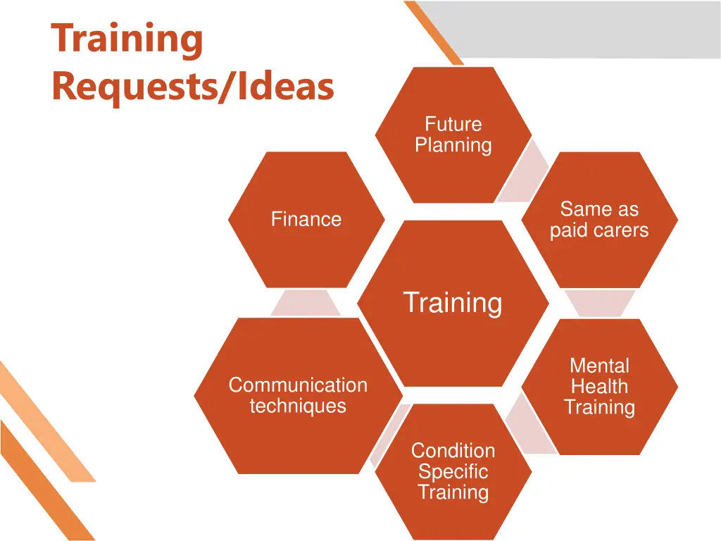 training requests ideas