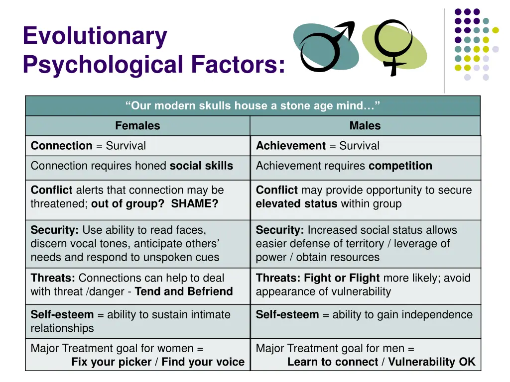evolutionary psychological factors