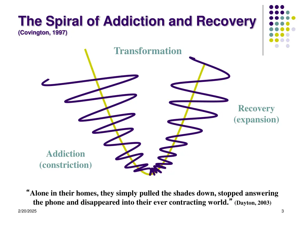 the spiral of addiction and recovery covington
