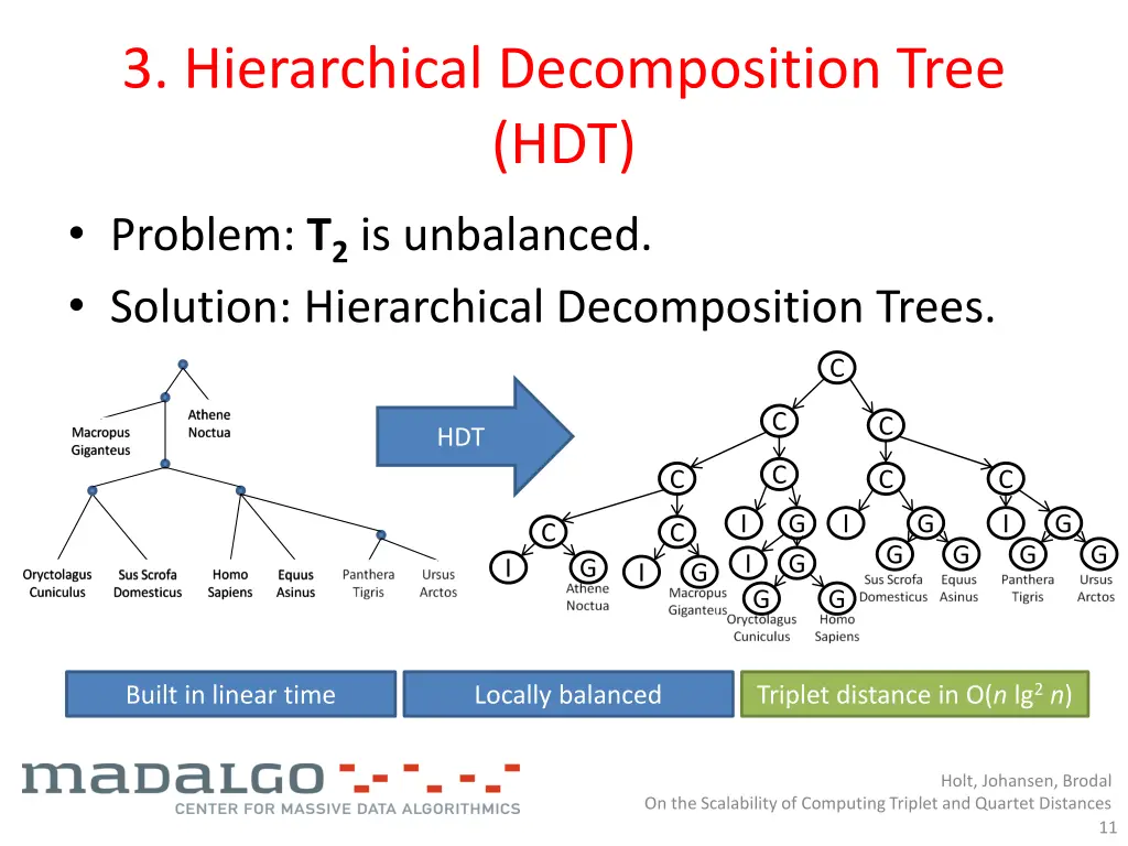 3 hierarchical decomposition tree hdt