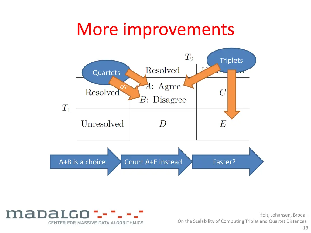 more improvements