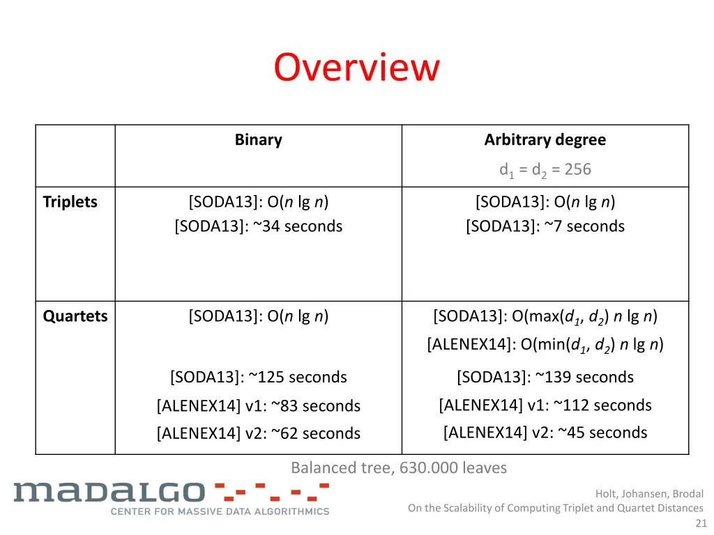 overview 1