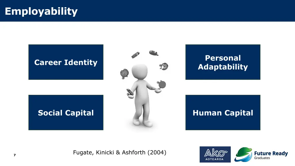employability