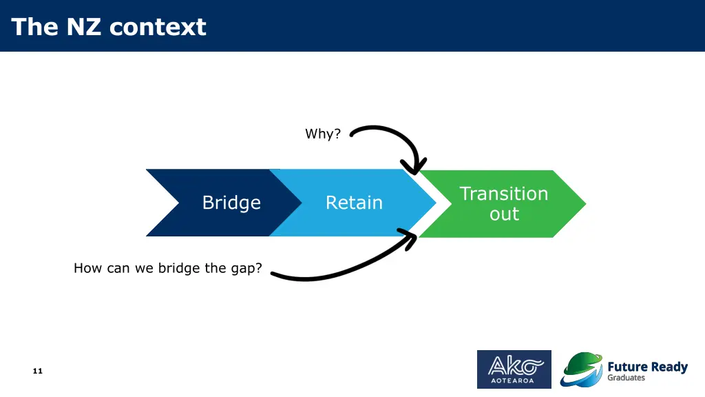 the nz context 1