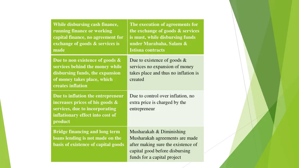 while disbursing cash finance running finance