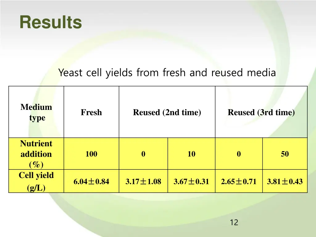 results