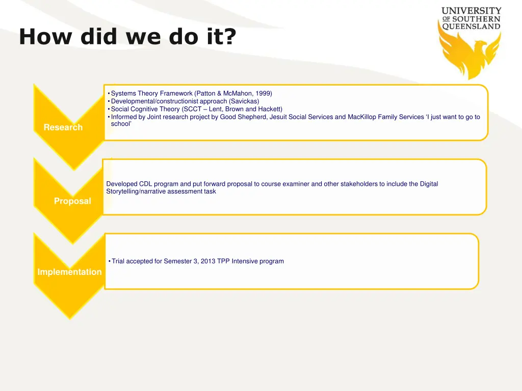 how did we do it