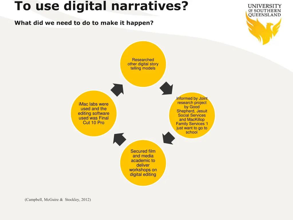 to use digital narratives