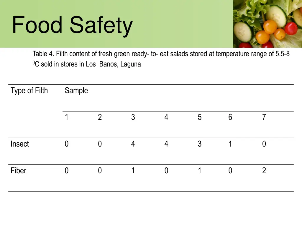 food safety 1