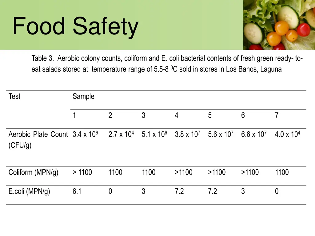food safety