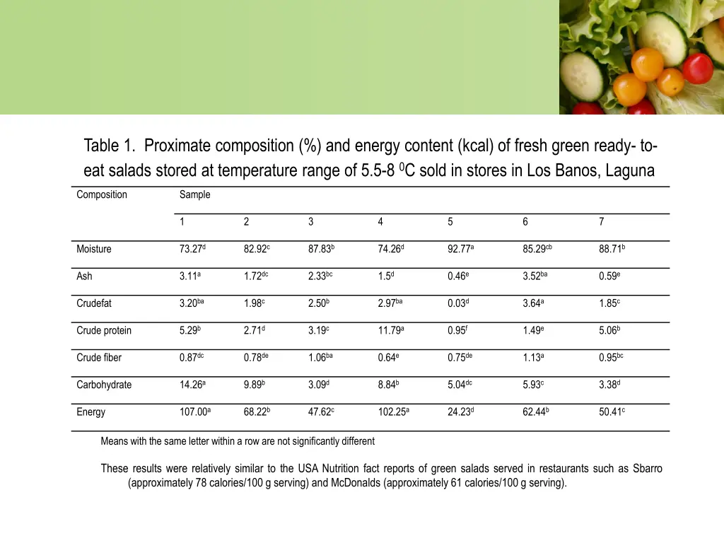 table 1 proximate composition and energy content