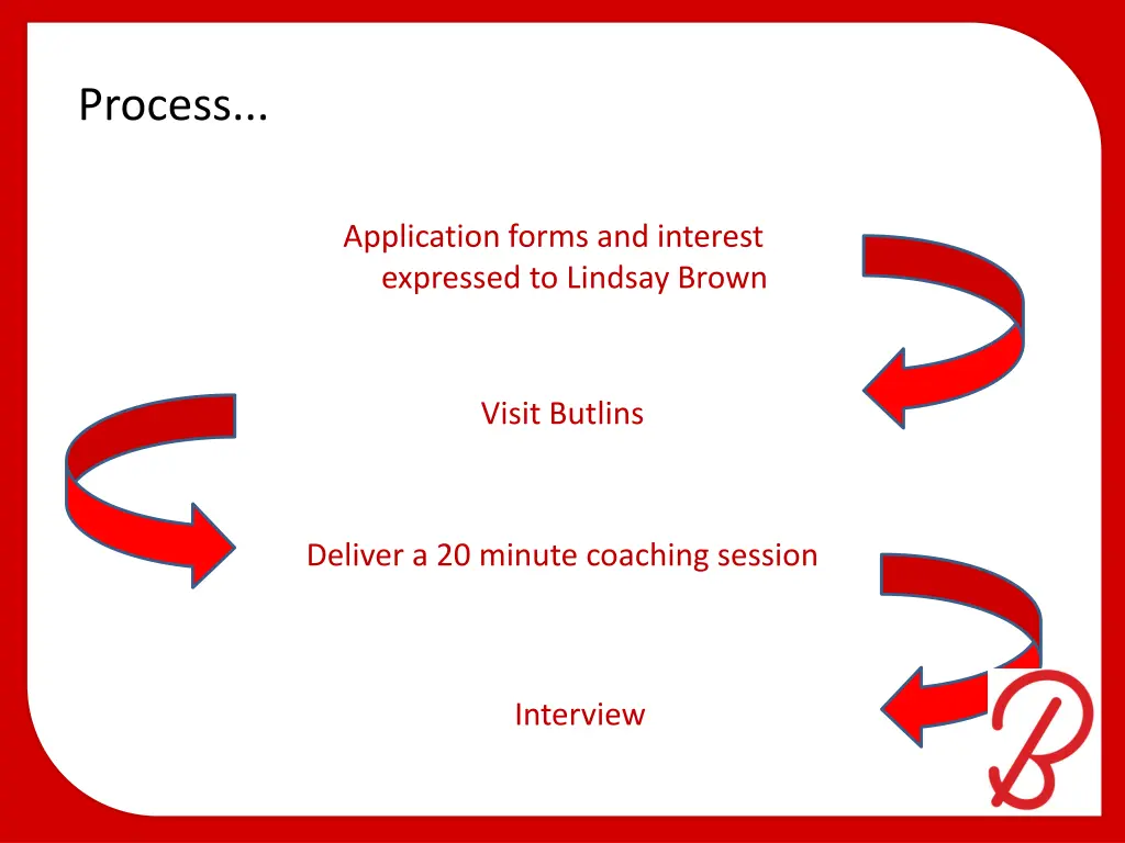 process