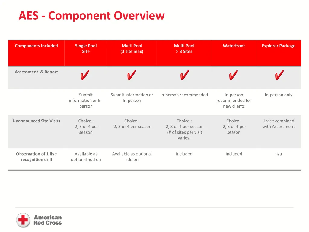 aes component overview