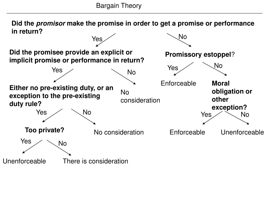 bargain theory