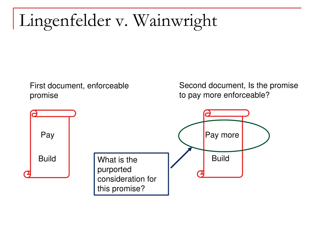 lingenfelder v wainwright 1