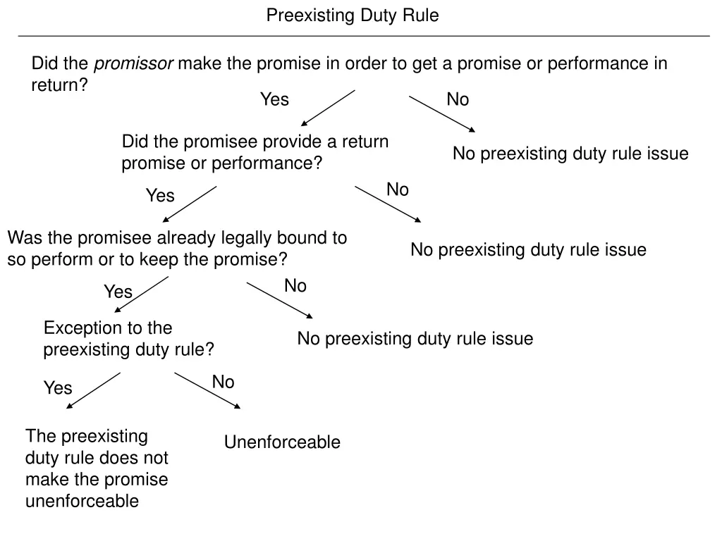 preexisting duty rule