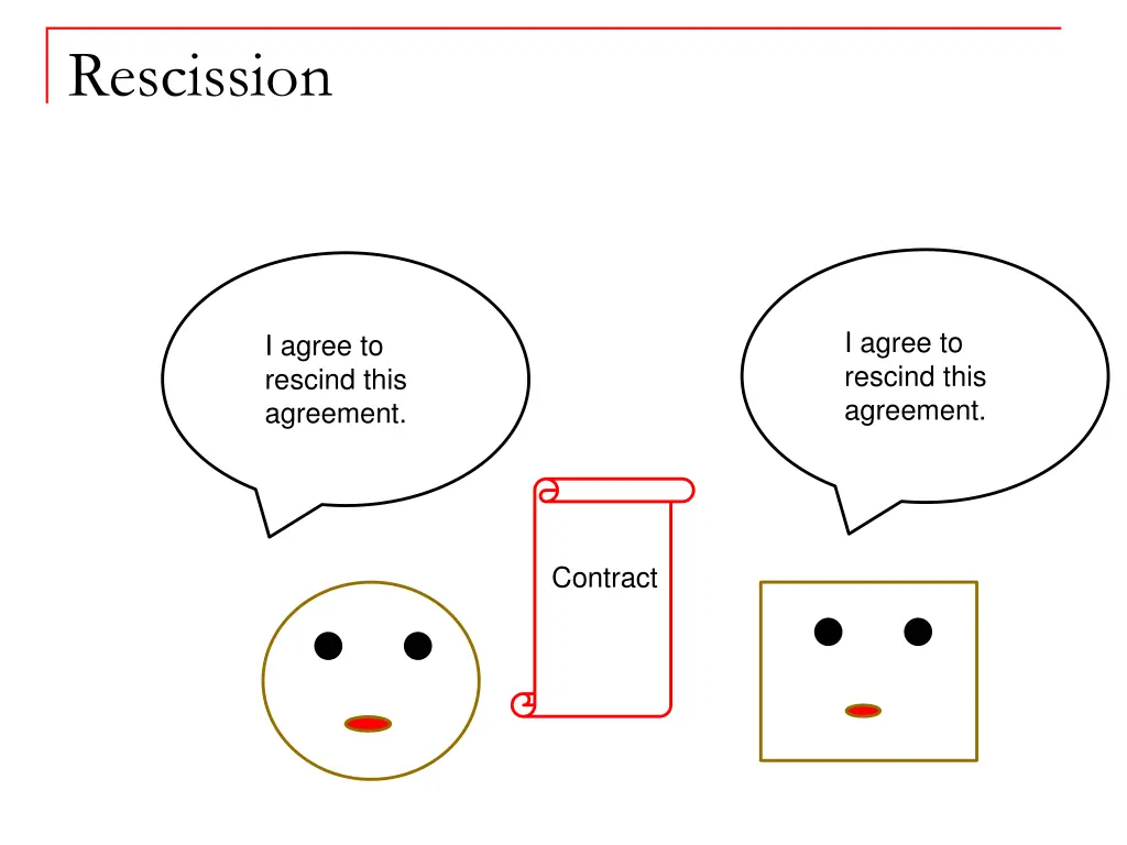 rescission