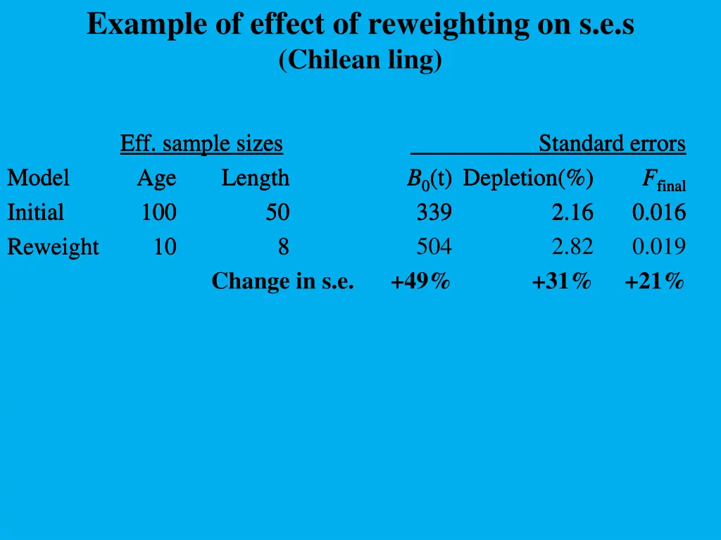 example of effect of reweighting on s e s chilean