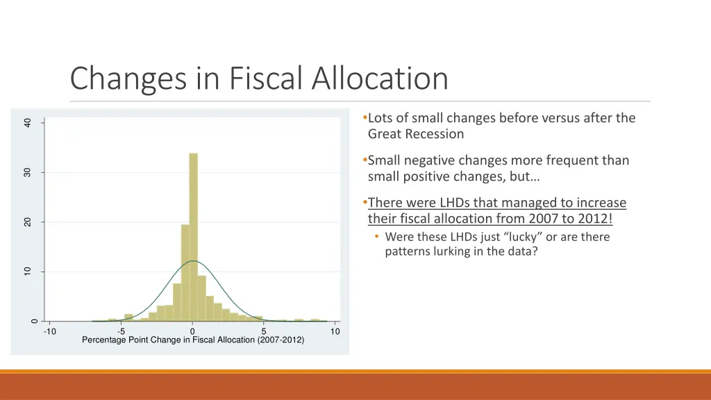 changes in fiscal allocation
