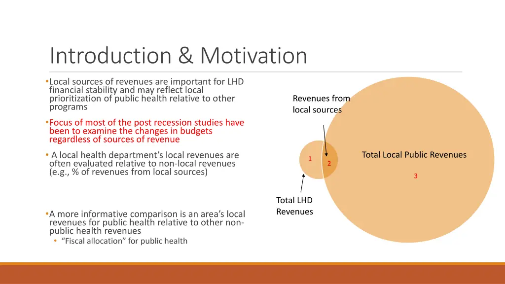 introduction motivation
