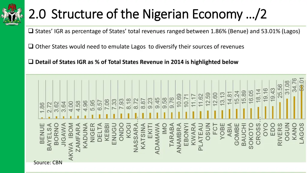 2 0 2 0 structure of the nigerian economy 1