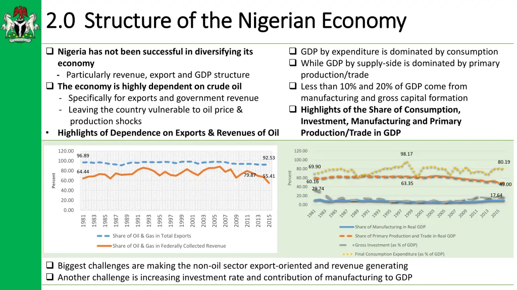 2 0 2 0 structure of the nigerian economy