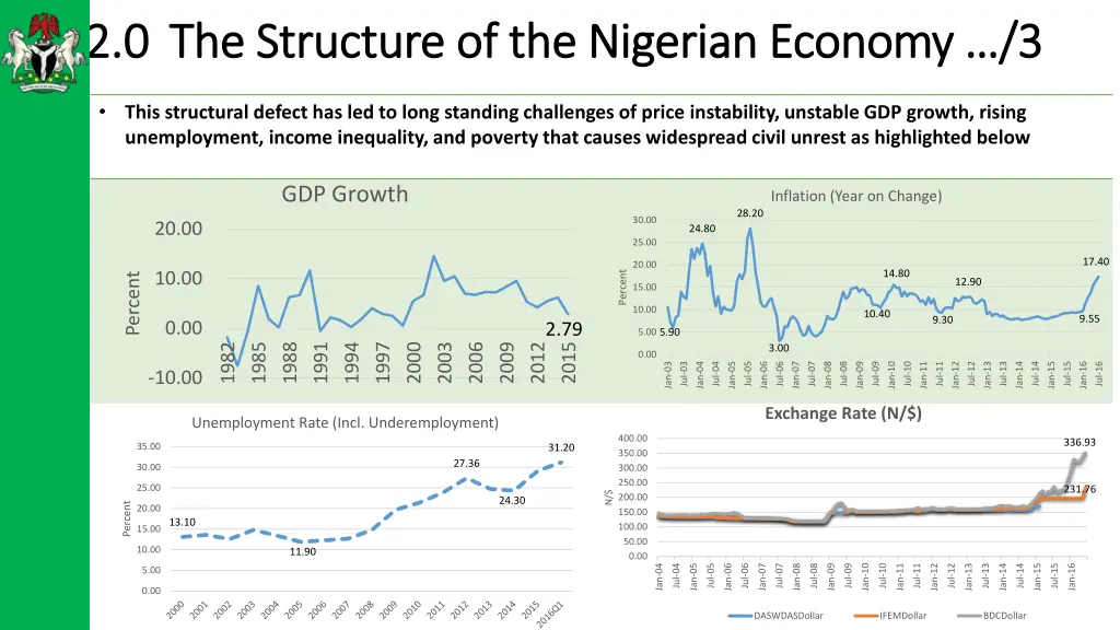 2 0 2 0 the structure of the nigerian economy